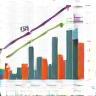 Market analysis graphs